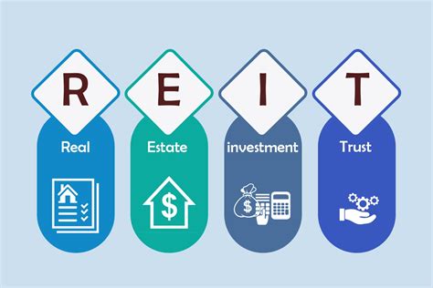 REIT investment