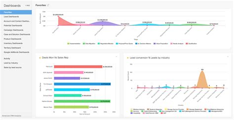 Zoho CRM Dashboard